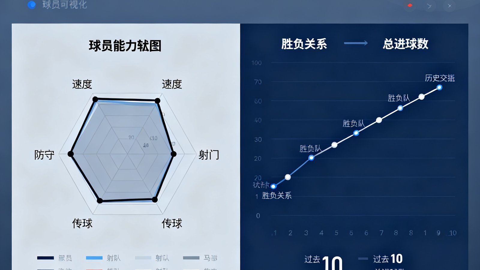 深度数据统计分析界面，左侧展示球员能力雷达图包含速度射门传球防守等六维数据，右侧为两队历史交锋记录时间线标注了过去10场比赛的胜负关系与总进球数